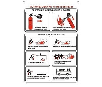 Использование огнетушителя 1 л. А4