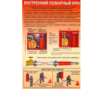 Плакат Внутренний пожарный кран А-4 самокл.