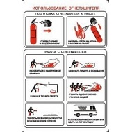 Использование огнетушителя 1 л. А4