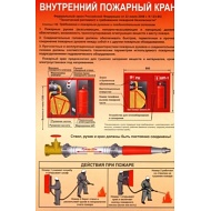 Плакат Внутренний пожарный кран А-4 самокл.